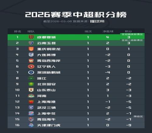 纳什威尔主,场出击,大乐透期号,完美体育官网,WMSPORTS,完美体育中国官网,WMSports体育平台,完美体育服务