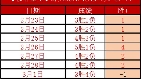 哈尔滨亚冬会筹备冲刺阶段到来 2025-01-17